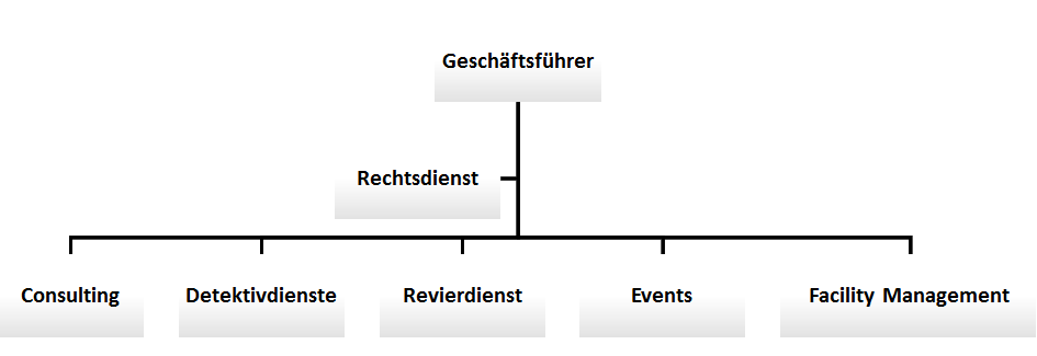 organigramm